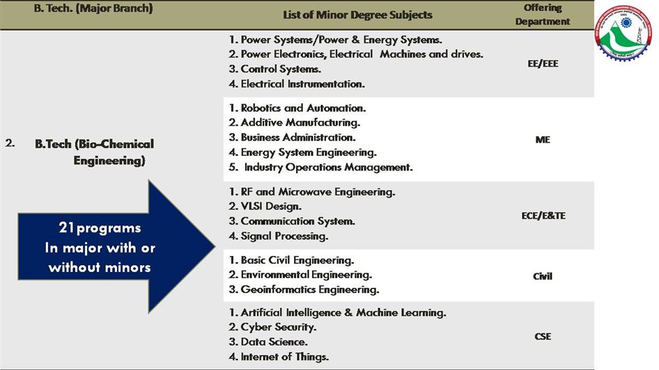 Image of Programs @VMSB UTU