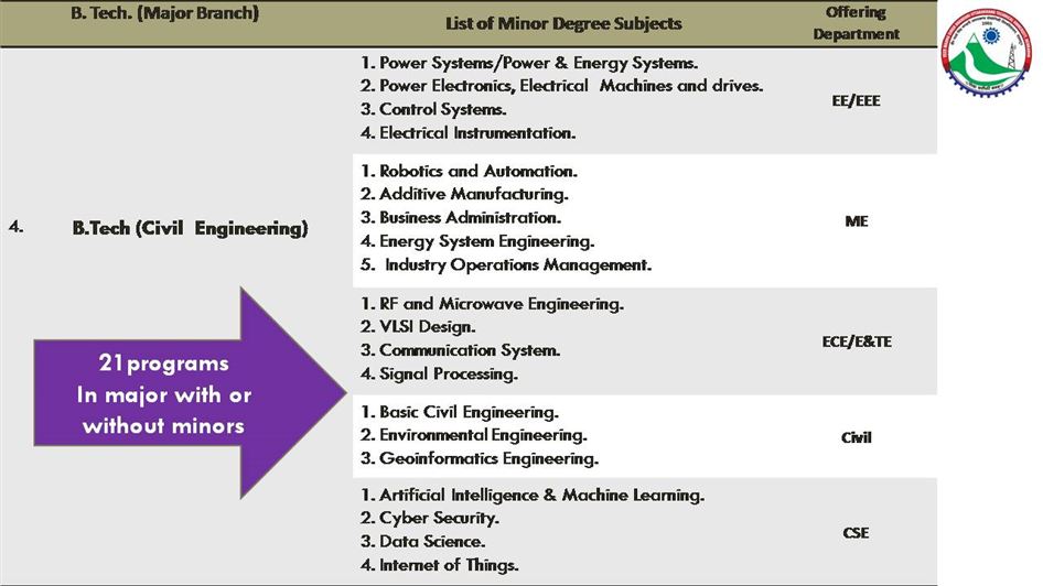 Image of Programs @VMSB UTU