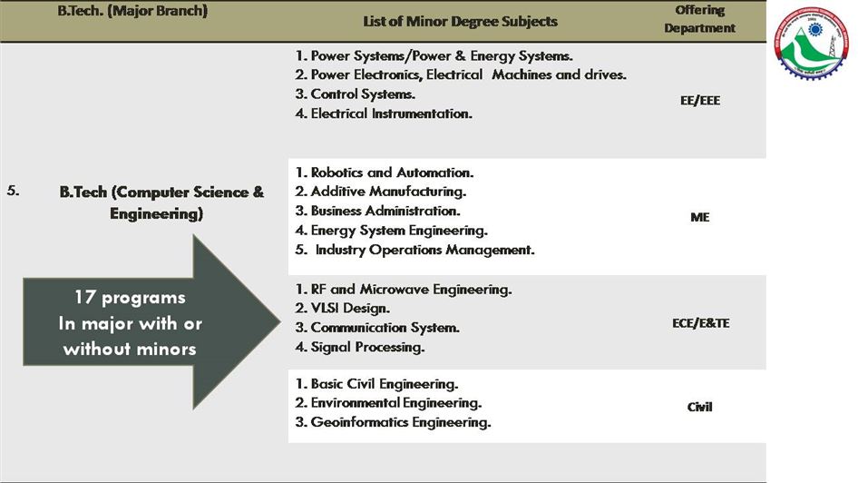 Image of Programs @VMSB UTU