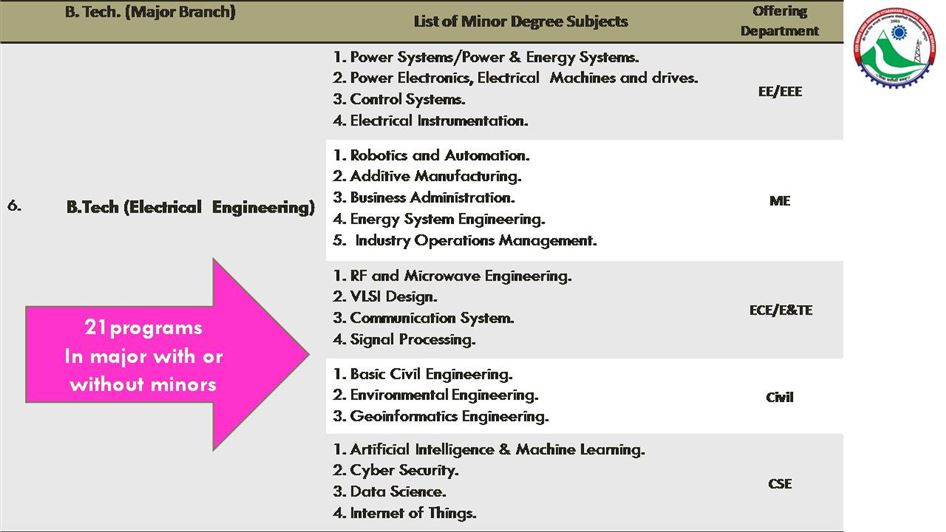 Image of Programs @VMSB UTU