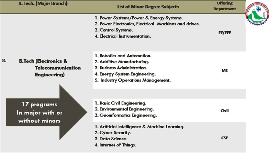 Image of Programs @VMSB UTU