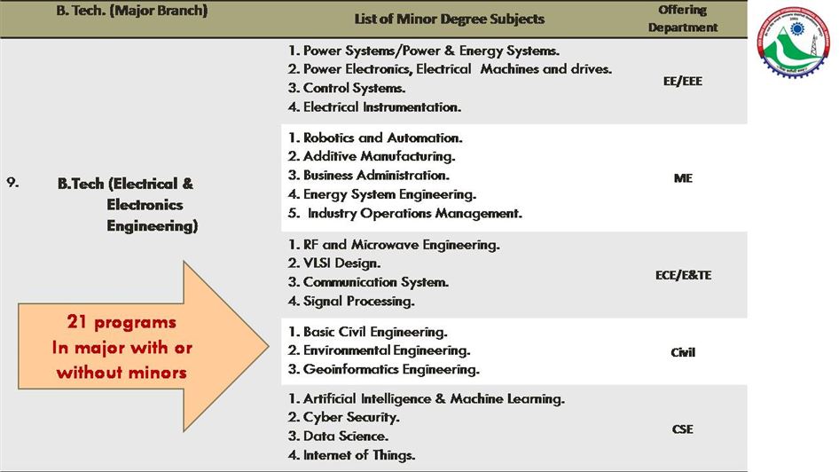 Image of Programs @VMSB UTU