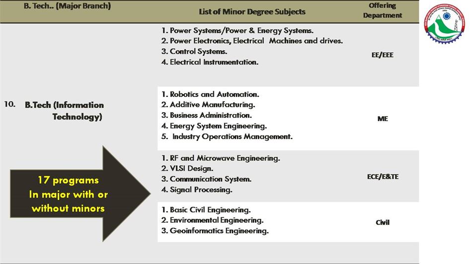 Image of Programs @VMSB UTU