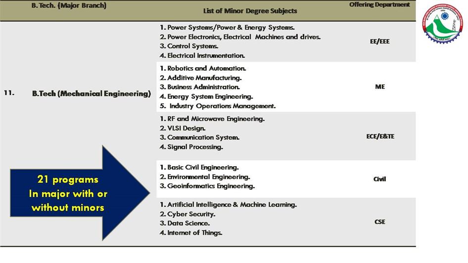 Image of Programs @VMSB UTU