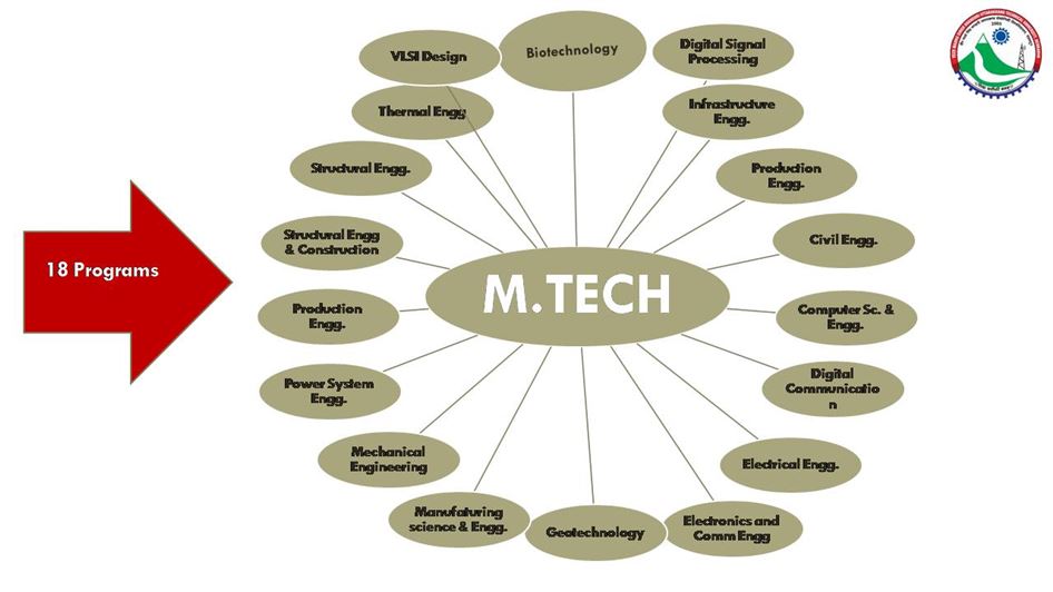 Image of Programs @VMSB UTU